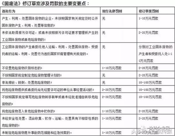 涂料企业注意了，《固废法》草案出台 