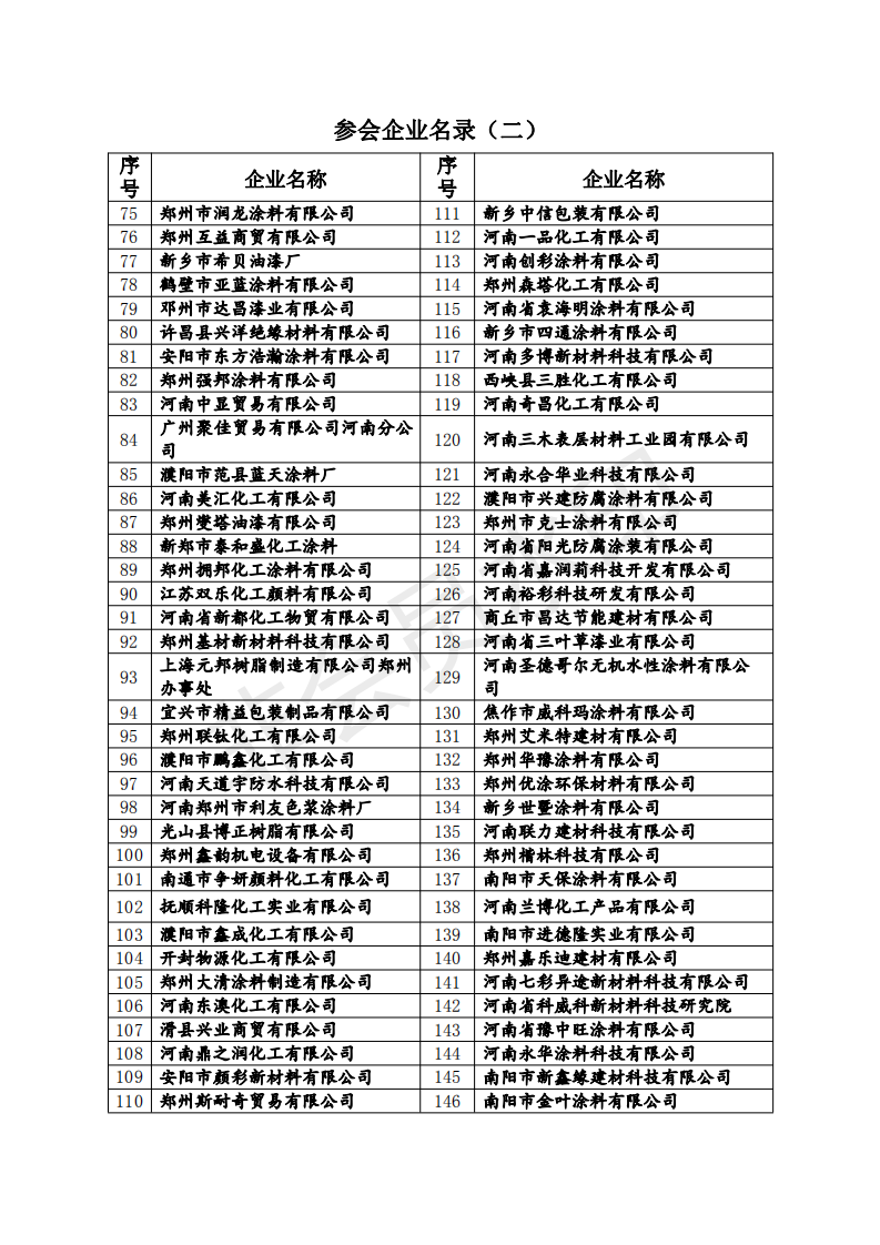 河南涂协换届大会赞助方案_04