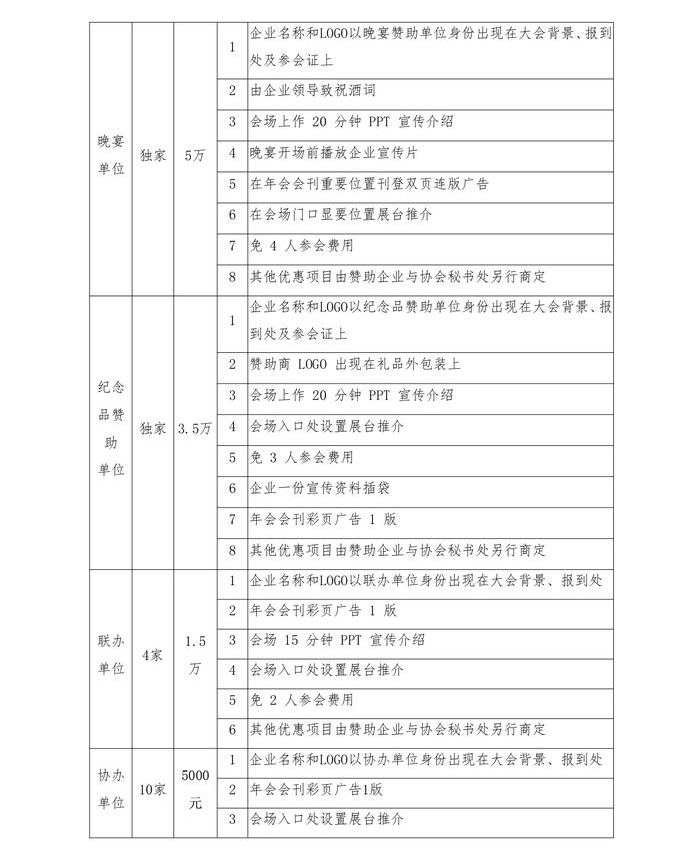 河南省涂协2020年年会预通知及赞助方案_page-0007